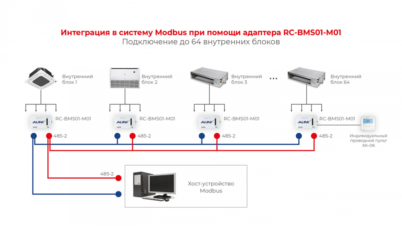 Адаптер преобразования сигнала (COMPETENZA) RC-BMS01-M01